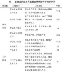 广东省重点农业龙头企业高质量发展的绩效水平、区域差距与动态演进