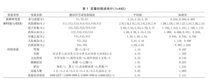 村民参与集体产权制度改革意愿研究