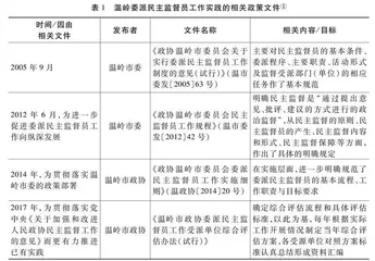 地方政协协商式监督的实践功能与推进路径