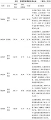 新质生产力背景下广东预制菜产业链分析与投资策略研究