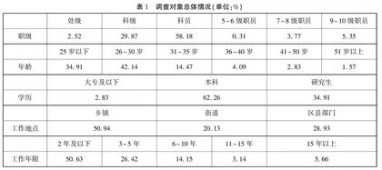 新时代激发基层年轻干部干事创业活力调查报告