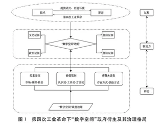 第四次工业革命与“数字空间”政府
