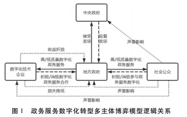 政务服务数字化转型多主体行为策略演化博弈分析 