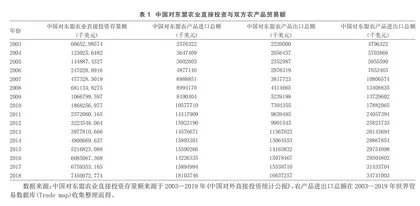 贸易壁垒背景下中国对东盟农业直接投资与农产品贸易效应实证研究