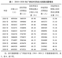 基于城乡融合视角的农村劳动力就业形势、路径与对策研究