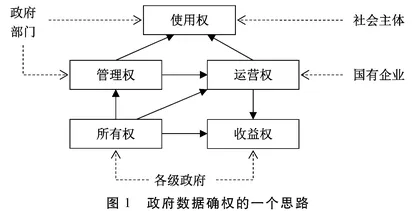 政府数据流动：方式、实践困境与协同治理