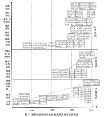 韧性治理:含义、范式变迁和一个新整合框架1