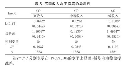 数字普惠金融能否缓解我国农村的消费不平等？