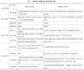 撤镇设县级市抑或县下辖市：新时代经济发达镇的设市模式研究