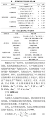 新型城镇化对农业生态效率的影响研究