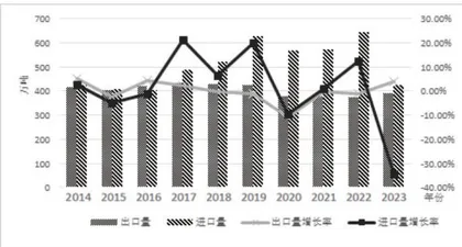 中国水产品出口竞争力及影响因素研究2