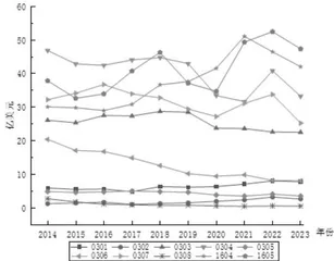 中国水产品出口竞争力及影响因素研究3