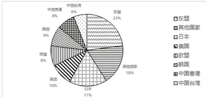 中国水产品出口竞争力及影响因素研究5