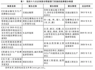 挂牌督办：中国式行政督查制度