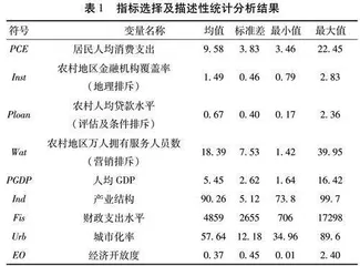 农村金融排斥对居民消费的异质性效应研究