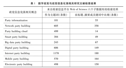 数字党建：概念界说、历程考察与核心向度