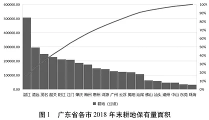 广东省农业用地利用效率评价及影响因素分析