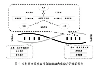 乡村振兴背景下农村自治组织内生动力的激发路径研究