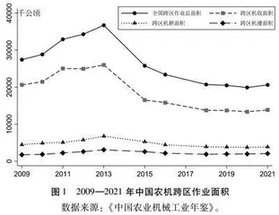 农地流转如何影响农业机械化