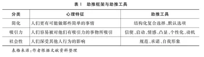 行业协会商会参与共同富裕的政府助推策略分析