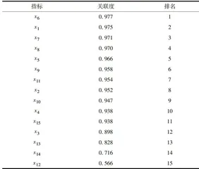 中国水产品出口竞争力及影响因素研究17