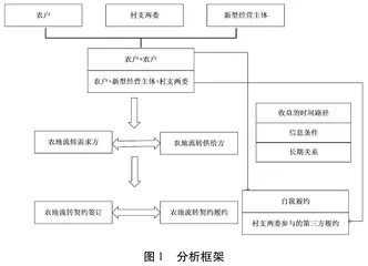 农村土地流转契约履约机制与乡村治理