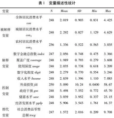 广东省数字普惠金融对居民消费水平影响效应的异质性分析