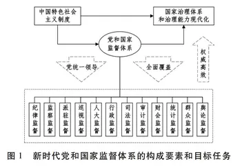 党和国家监督体系：系统建构与集成创新