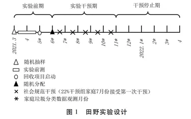 社会规范策略对居民垃圾分类的助推效应：一个田野实验