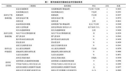 黄河流域农村基础设施发展水平、分布动态与空间相关性分析