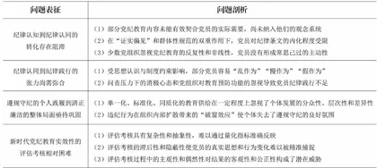 新时代党纪教育实效性:核心意涵、问题审视与提升进路1