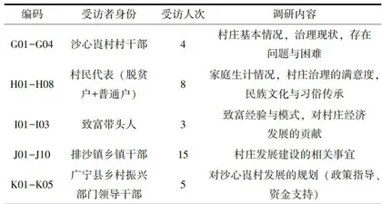 广东“百千万工程”乡村高质量发展的建设经验及启示