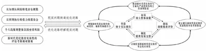 新时代党纪教育实效性:核心意涵、问题审视与提升进路2