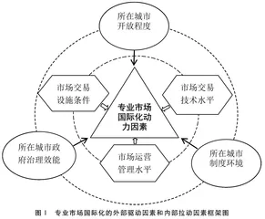 组态思维下专业市场多元国际化路径
