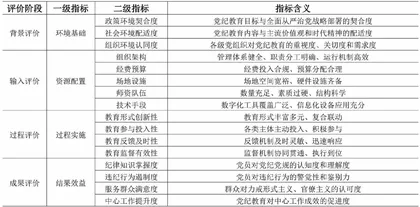 新时代党纪教育实效性:核心意涵、问题审视与提升进路3