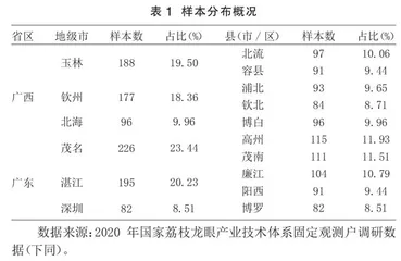 中小荔枝种植户电商销售渠道选择现状及特点分析