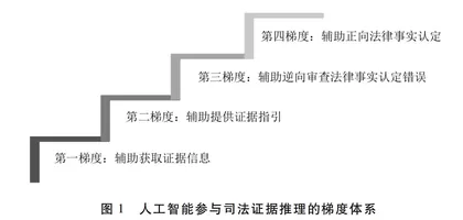 论人工智能在证据推理中的辅助性定位
