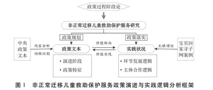 非正常迁移儿童救助保护服务的政策演进与实践逻辑