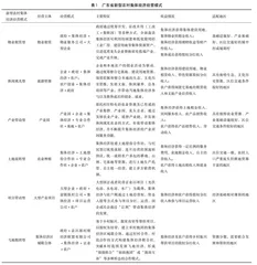 新型农村集体经济经营中面临的问题及对策研究