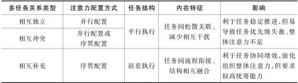 注意力分配、任务结构与应急效果差异