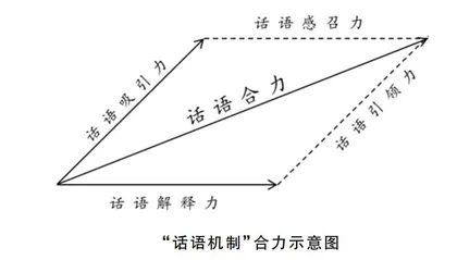制度话语与话语制度：新时代中国共产党的话语创新