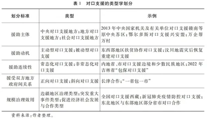 对口支援：一种中国特色的规模治理制度