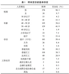 企业家精神对合作社经营绩效的影响