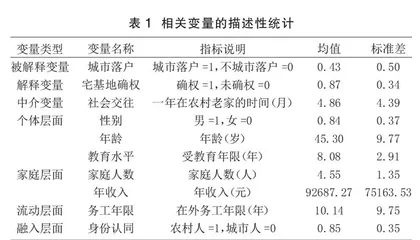 宅基地确权对农户城市落户的影响研究