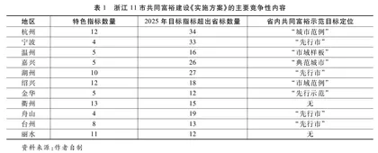 共同富裕示范区建设的目标定位与路径选择