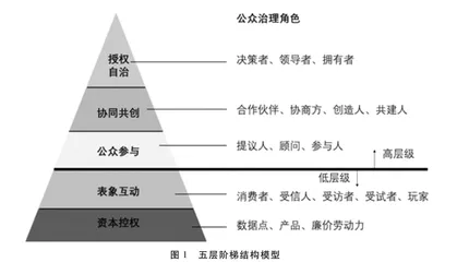 元宇宙能否为公众参与社会治理赋权