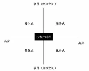 数字交往中的自我异化及其治理逻辑构建