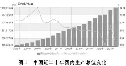 从经济发展到社会治理：基于需求—回应的中国社会稳定性分析 