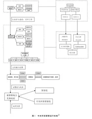 元治理视阈下中央环保督察制度的省思与完善1