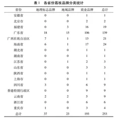 中国荔枝产业品牌建设现状、问题及对策